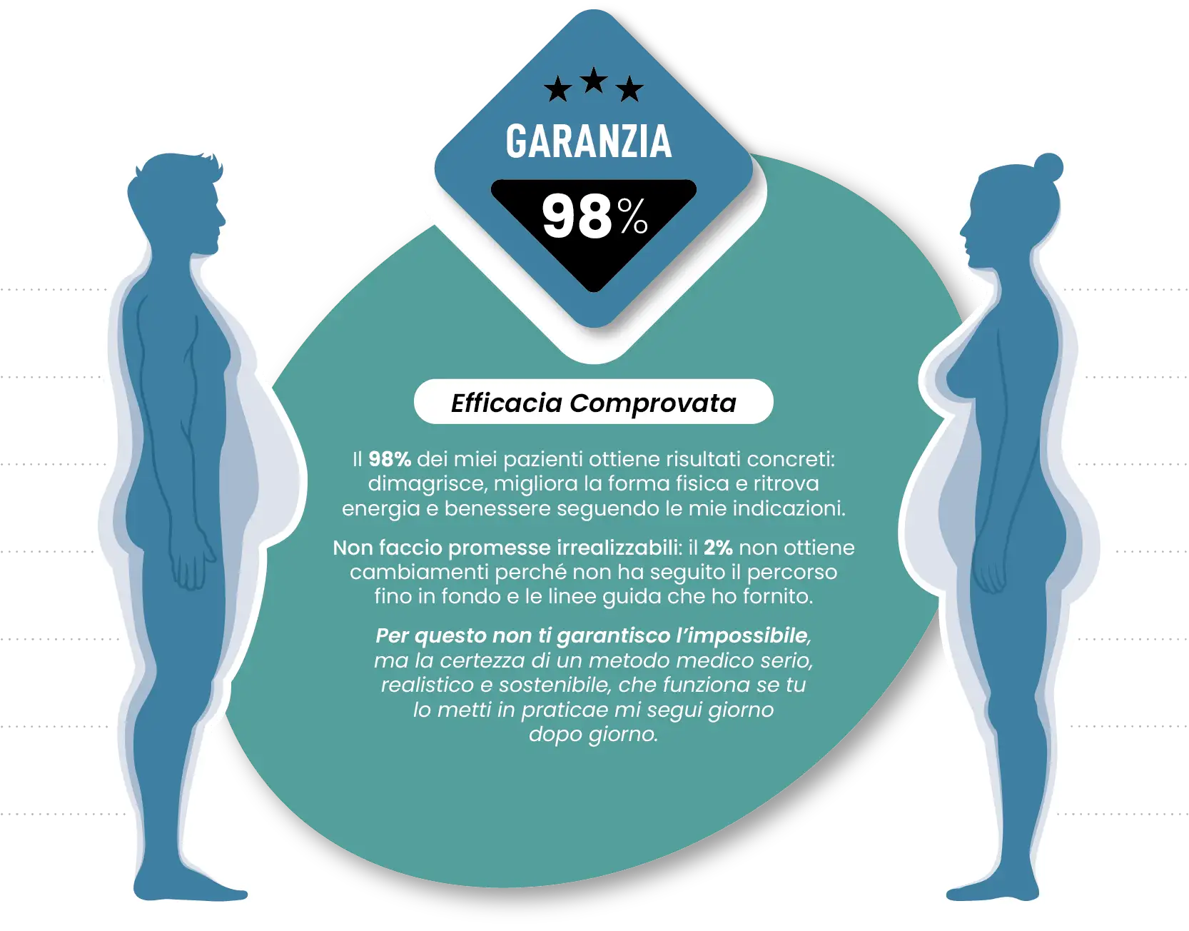 Luca Agostini Nutrizionista Padova